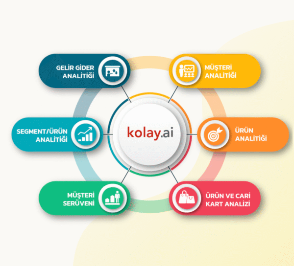 Kolay.AI (Platin) - Görsel 2