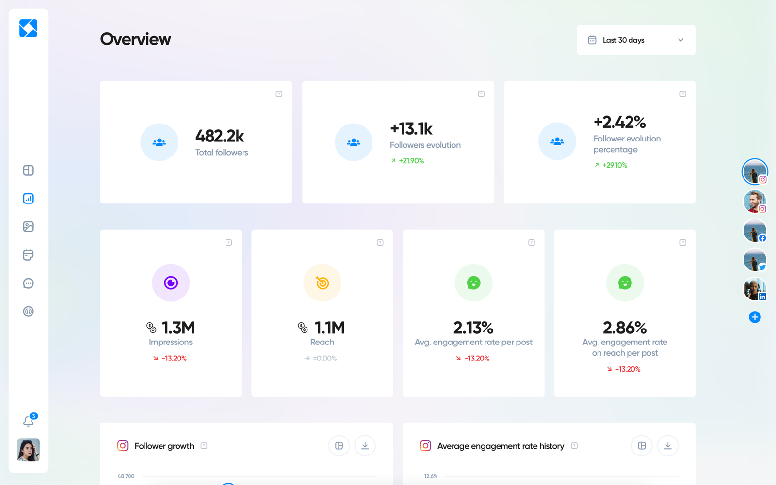Iconosquare – Social Media Analytics ve Yönetim Platformu - Görsel 4