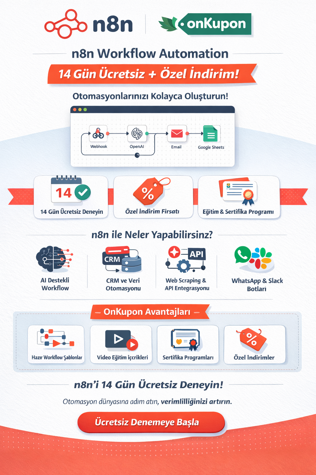 n8n Workflow Automation – 14 Gün Ücretsiz Başlangıç + Özel OnKupon İndirimi - Görsel 4