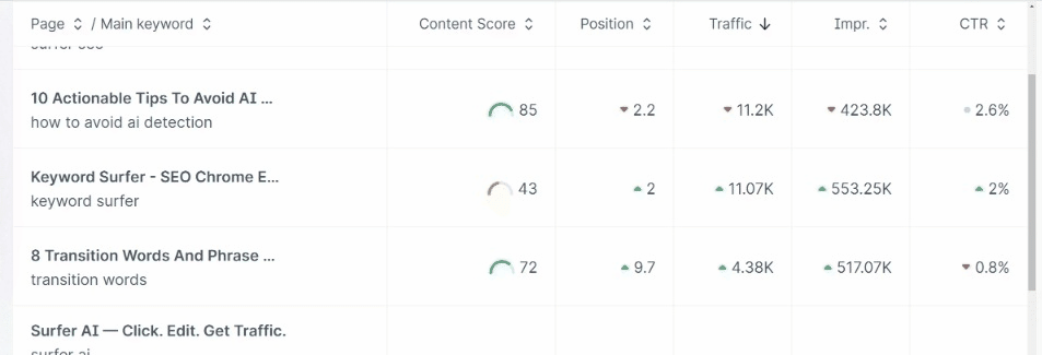Surfer AI – AI SEO Content Optimization ve AI Search Uyumlu İçerik Aracı - Görsel 4